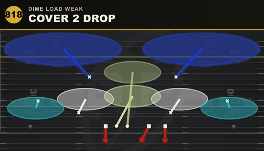 COVER 2 DROP from Dime Load Weak
