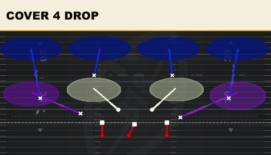 COVER 4 DROP from 1-4