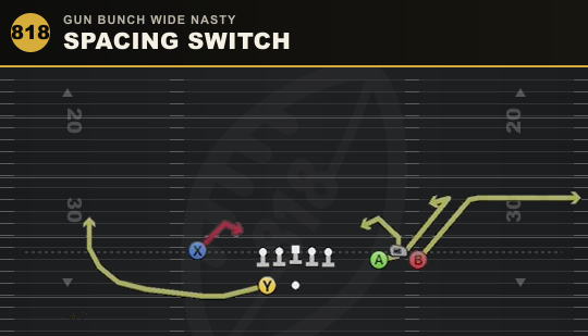 SPACING SWITCH from Gun Bunch Wide Nasty