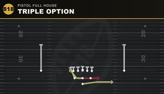 TRIPLE OPTION from Pistol Full House