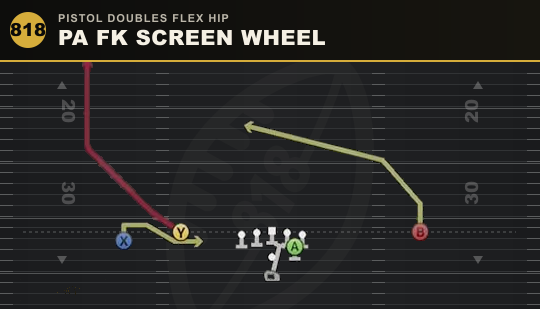 PA FK SCREEN WHEEL from Pistol Doubles Flex Hip