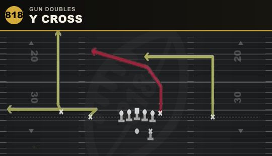Y CROSS from Gun Doubles