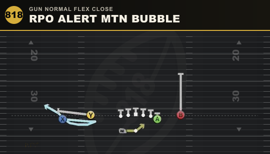 RPO ALERT MTN BUBBLE from Gun Normal Flex Close