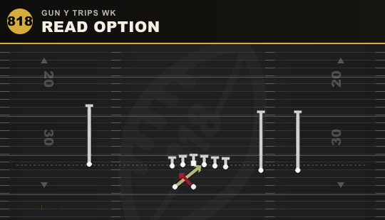 READ OPTION from Gun Y Trips Wk