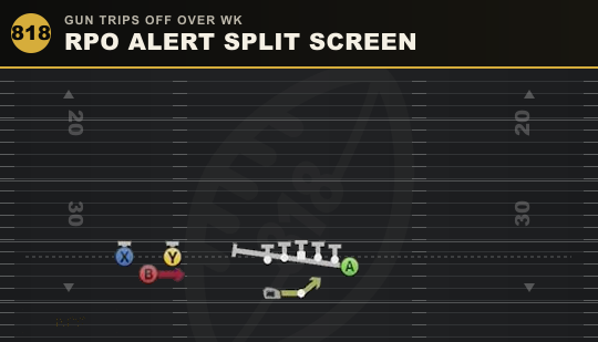 RPO ALERT SPLIT SCREEN from Gun Trips Off Over Wk