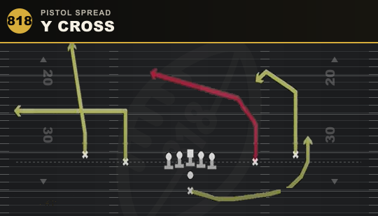 Y CROSS from Pistol Spread