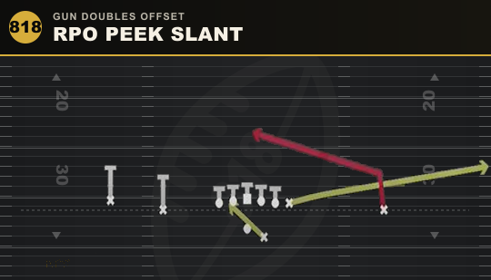 RPO PEEK SLANT from Gun Doubles Offset