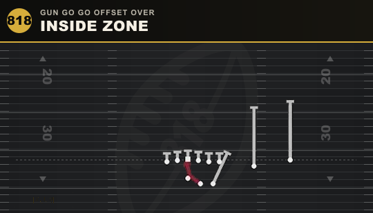 INSIDE ZONE from Gun Go Go Offset Over