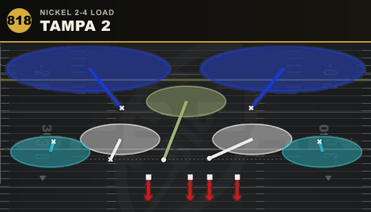 TAMPA 2 from Nickel 2-4 Load