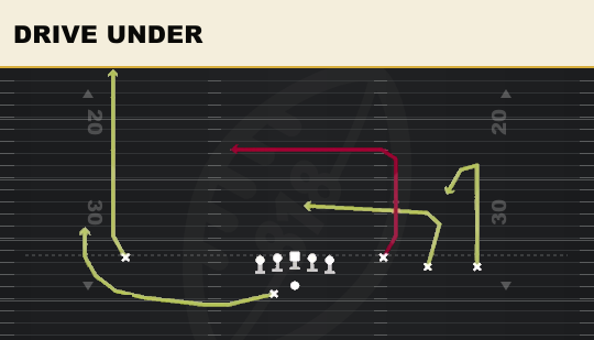 DRIVE UNDER from Trey Open Offset