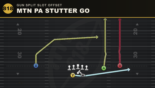 MTN PA STUTTER GO from Gun Split Slot Offset