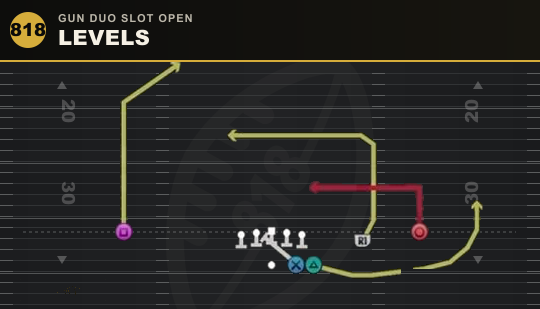 LEVELS from Gun Duo Slot Open