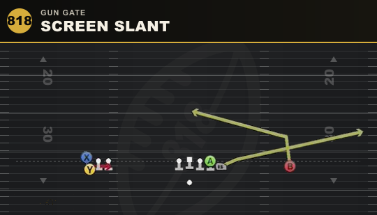 SCREEN SLANT from Gun Gate