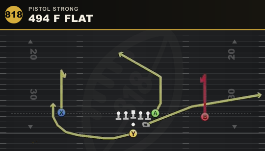 494 F FLAT from Pistol Strong