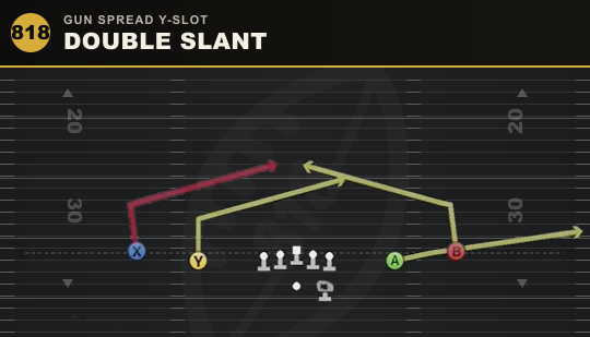 DOUBLE SLANT from Gun Spread Y-Slot