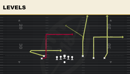 LEVELS from Empty Trey Stack