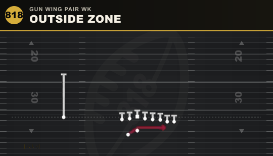 OUTSIDE ZONE from Gun Wing Pair Wk