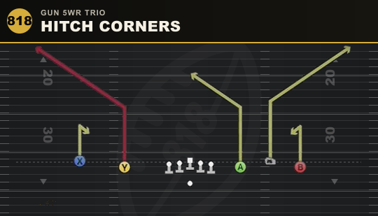 HITCH CORNERS from Gun 5WR Trio