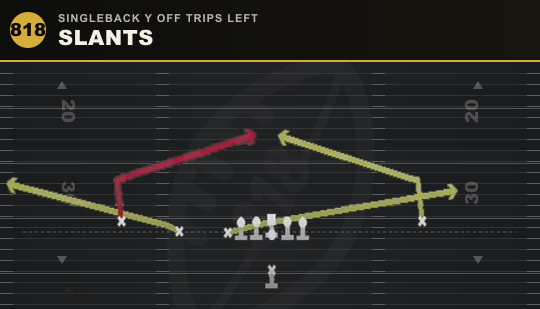 SLANTS from Singleback Y Off Trips Left