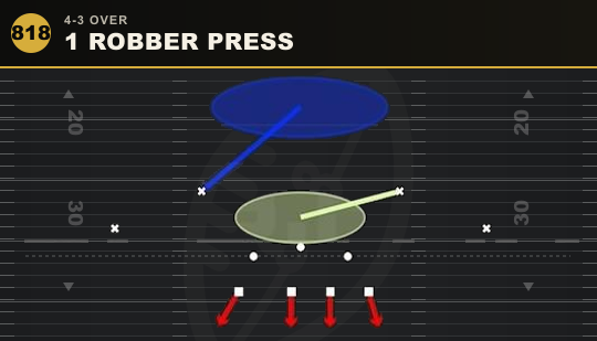 1 ROBBER PRESS from 4-3 Over