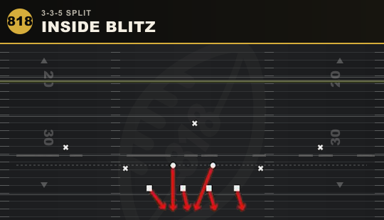 INSIDE BLITZ from 3-3-5 Split