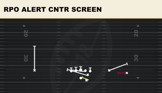RPO ALERT CNTR SCREEN from Open Flex