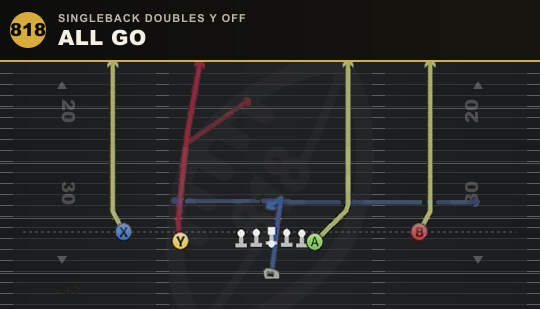 ALL GO from Singleback Doubles Y Off