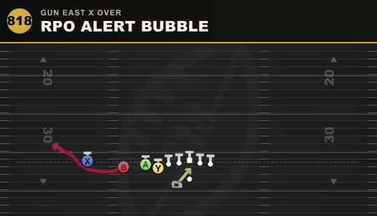 RPO ALERT BUBBLE from Gun East X Over