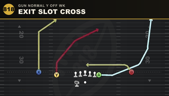 EXIT SLOT CROSS from Gun Normal Y Off Wk