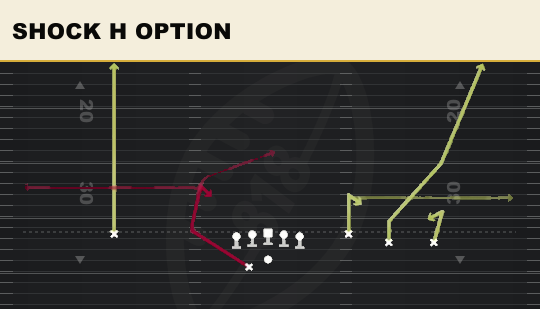 SHOCK H OPTION from Trey Open Offset
