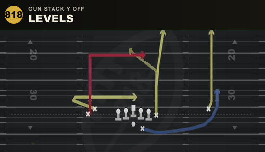 LEVELS from Gun Stack Y Off