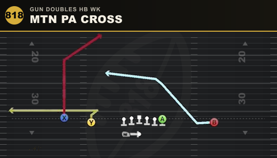 MTN PA CROSS from Gun Doubles HB Wk
