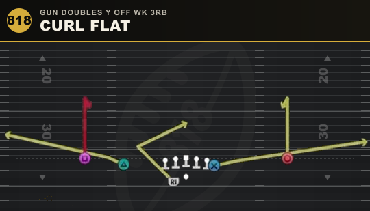 CURL FLAT from Gun Doubles Y Off Wk 3RB