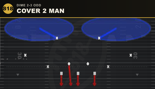 COVER 2 MAN from Dime 2-3 Odd