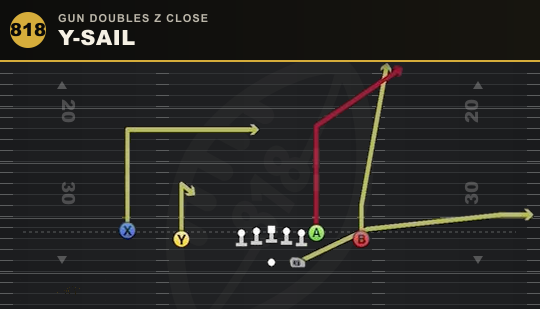 Y-SAIL from Gun Doubles Z Close