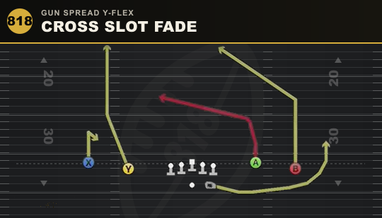 CROSS SLOT FADE from Gun Spread Y-Flex