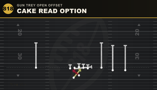CAKE READ OPTION from Gun Trey Open Offset