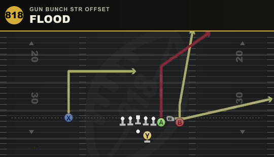 FLOOD from Gun Bunch Str Offset
