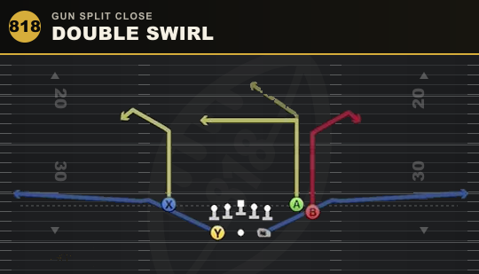 DOUBLE SWIRL from Gun Split Close