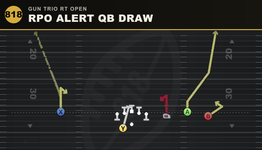 RPO ALERT QB DRAW from Gun Trio Rt Open