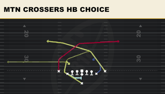 MTN CROSSERS HB CHOICE from Deuce Close Tilt