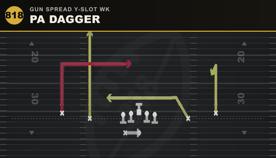 PA DAGGER from Gun Spread Y-Slot Wk