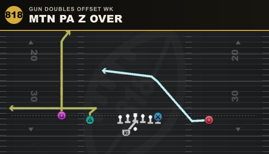 MTN PA Z OVER from Gun Doubles Offset Wk