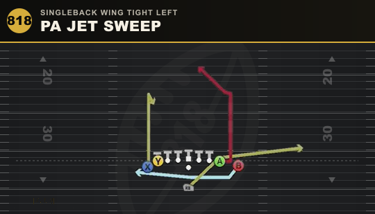 PA JET SWEEP from Singleback Wing Tight Left