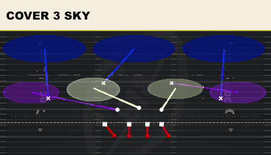 COVER 3 SKY from 3-4 Over Ed