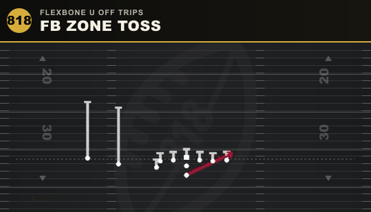 FB ZONE TOSS from Flexbone U Off Trips