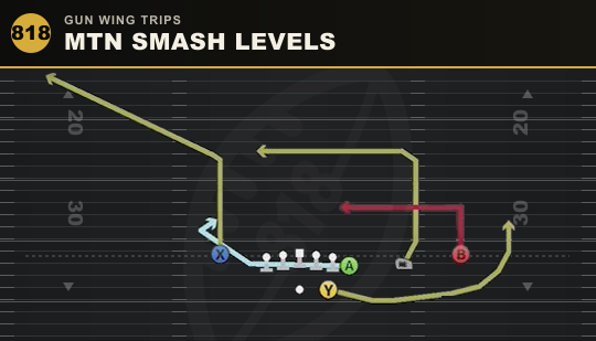 MTN SMASH LEVELS from Gun Wing Trips