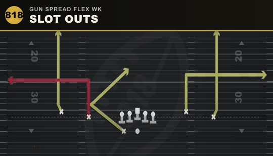 SLOT OUTS from Gun Spread Flex Wk
