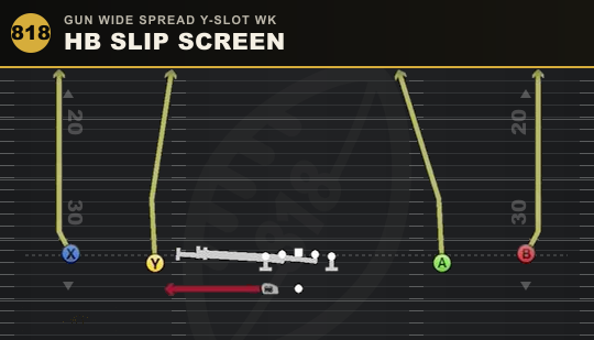 HB SLIP SCREEN from Gun Wide Spread Y-Slot Wk