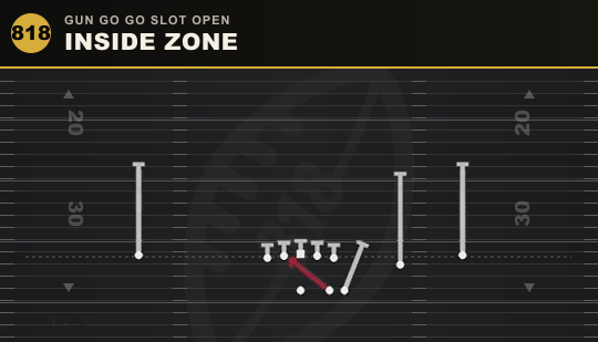 INSIDE ZONE from Gun Go Go Slot Open